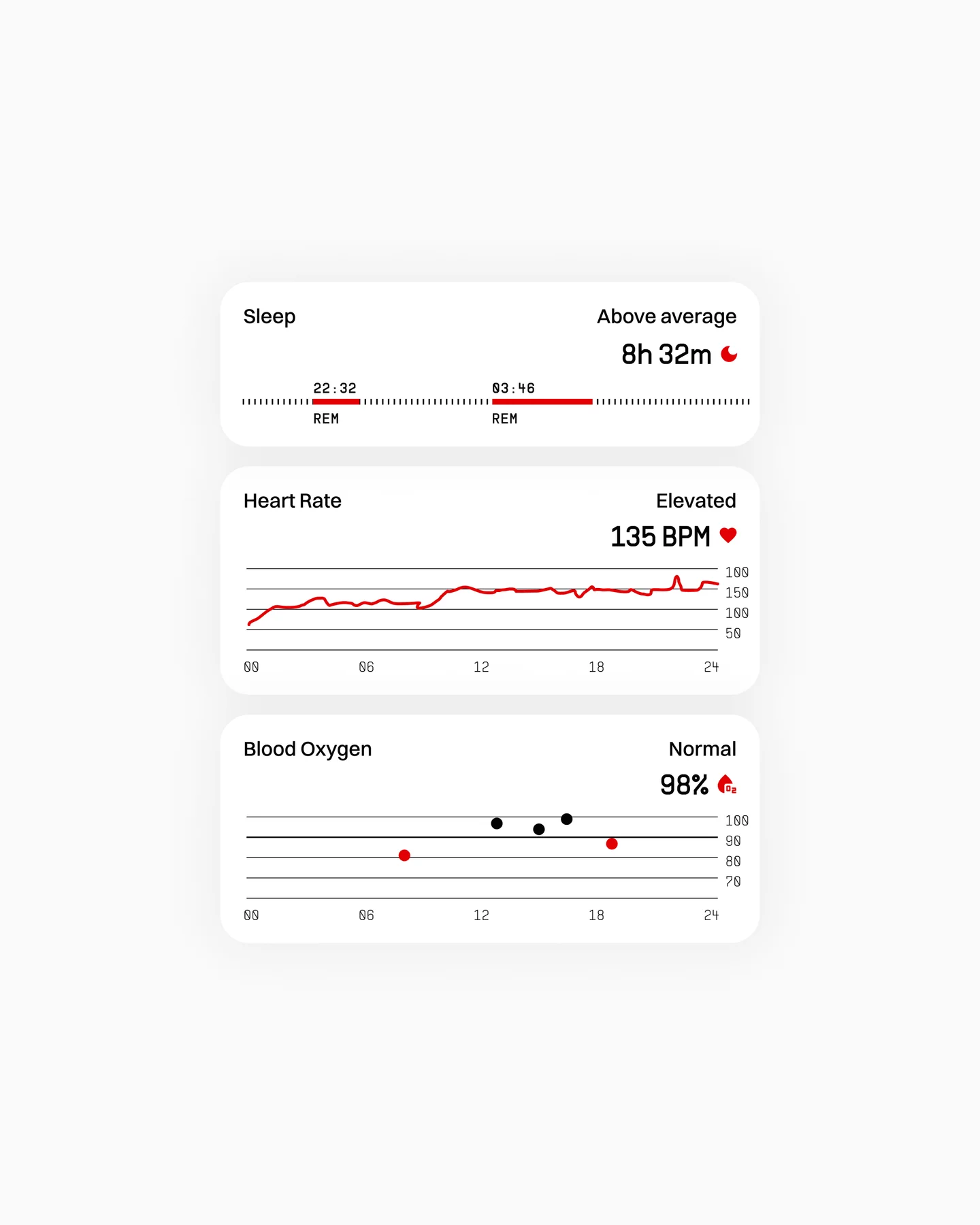 Healthtech dashboard cards showing sleep, heart rate and blood oxygen measurements.